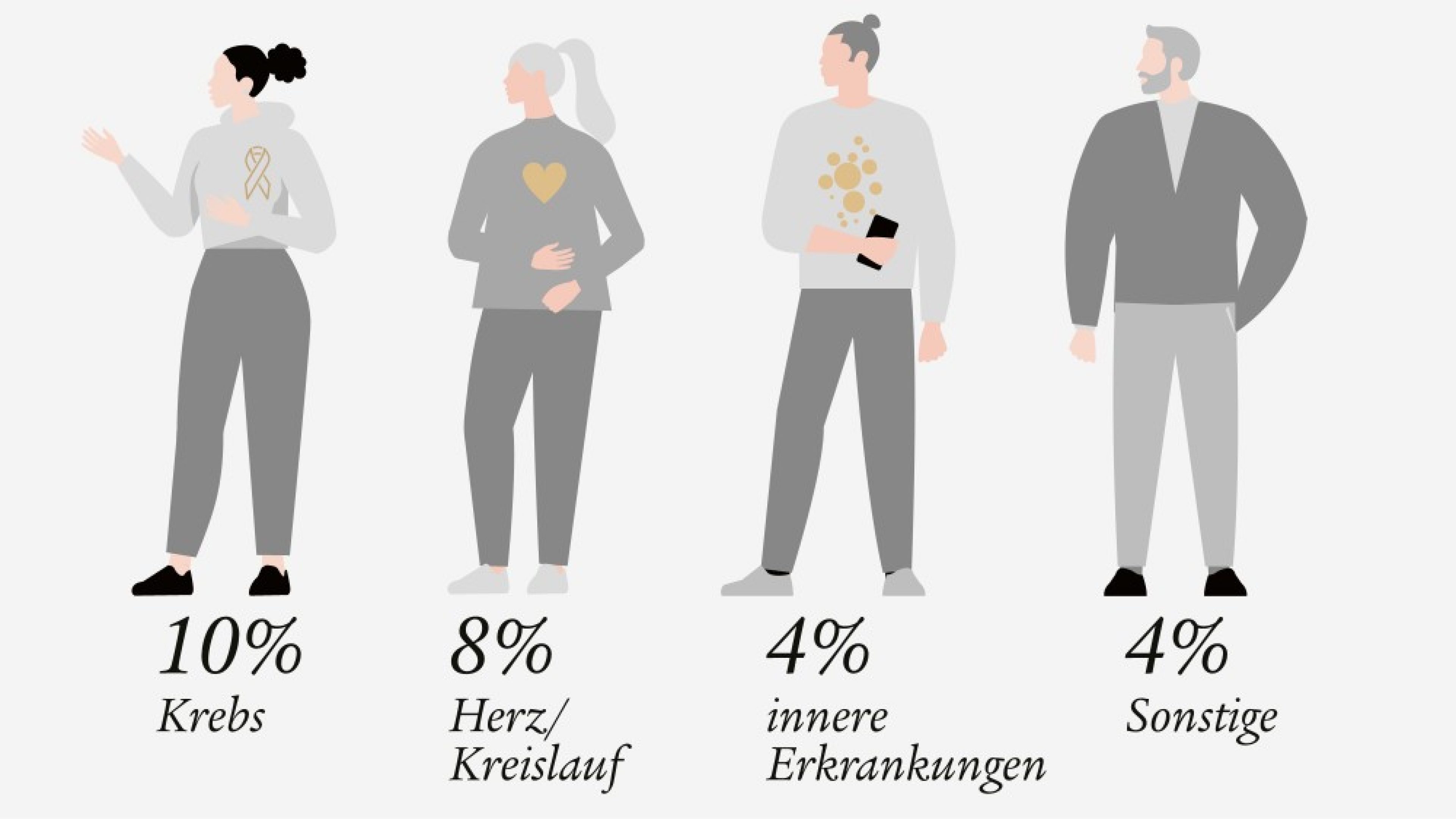 lp-mentale-gesundheit-ursachen-bu-2