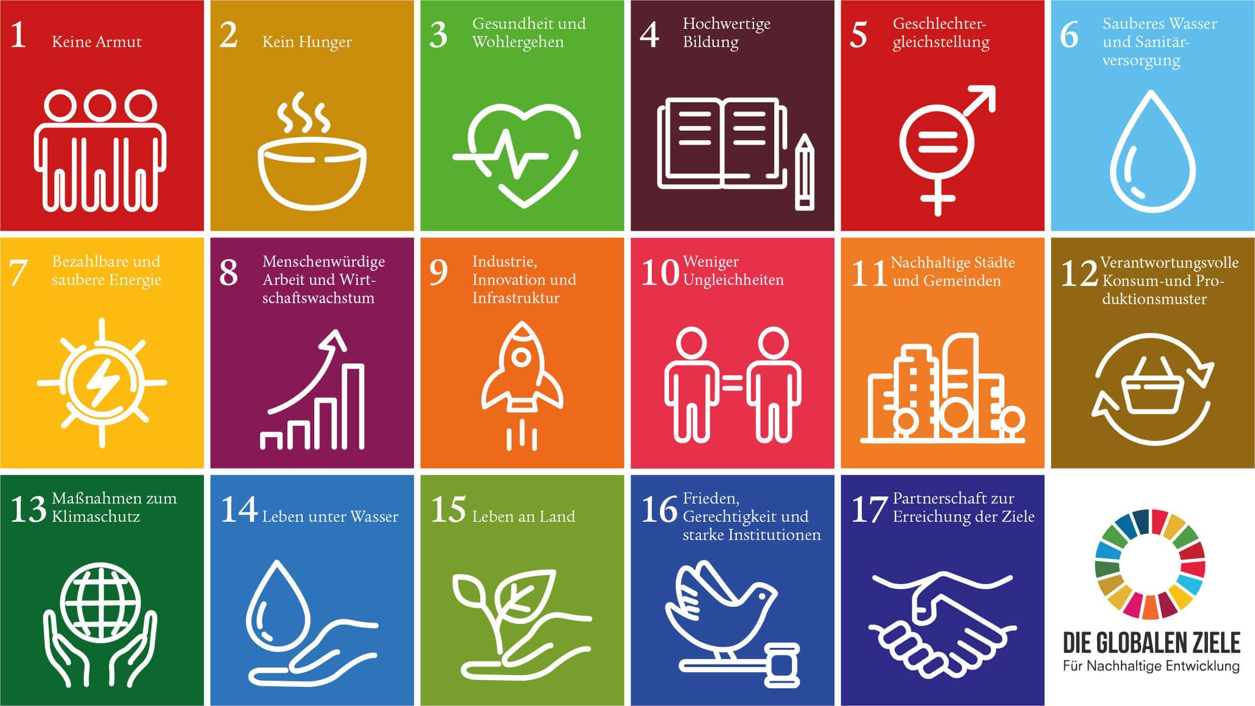 17 globale Ziele der Agenda 2030 für nachhaltige Entwicklung von den Mitgliedsstaaten der UN