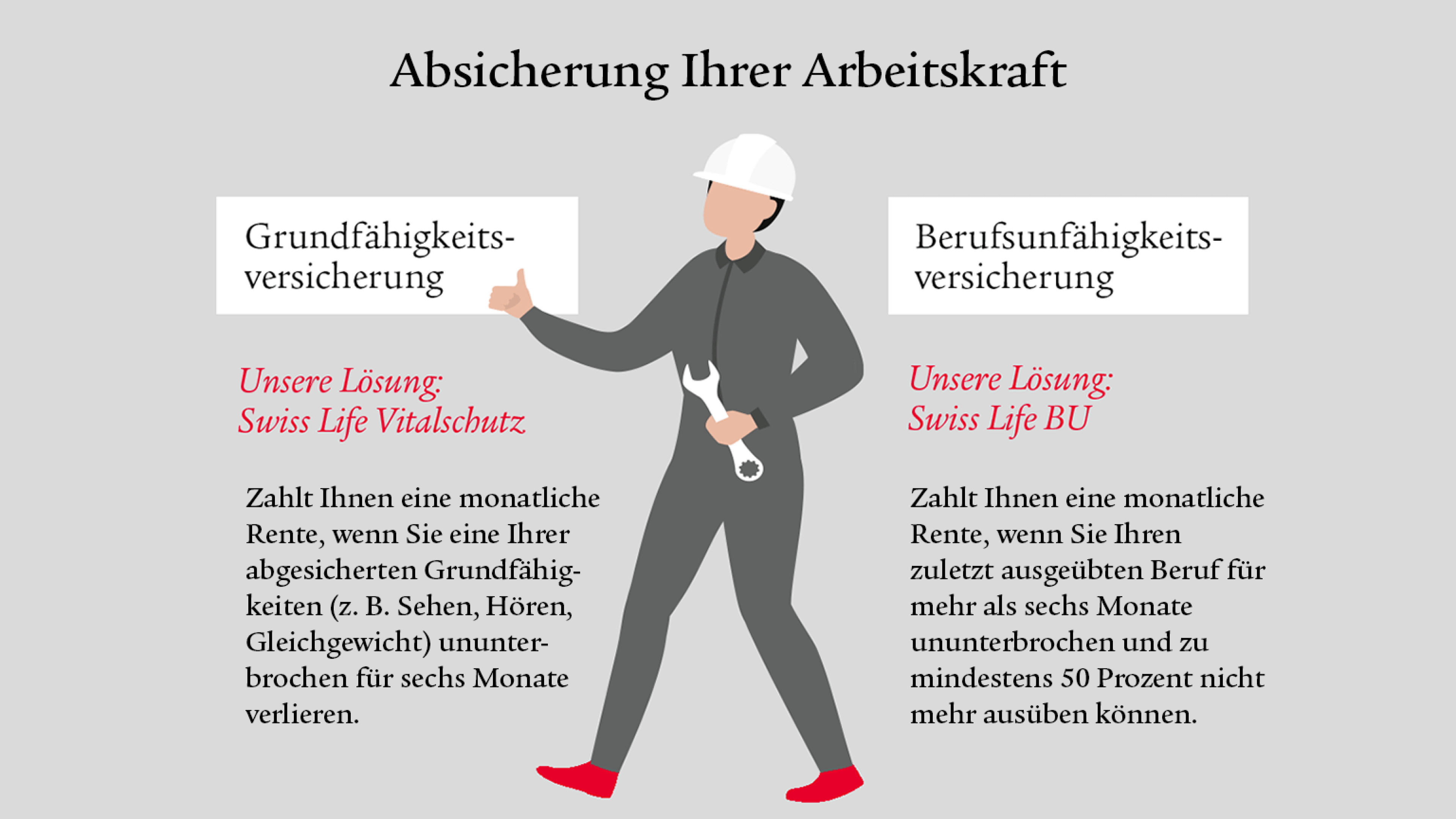 Gegenüberstellung von Grundfähigkeits- und Berufsunfähigkeitsversicherung mit Swiss Life Vitalschutz und Swiss Life BU.