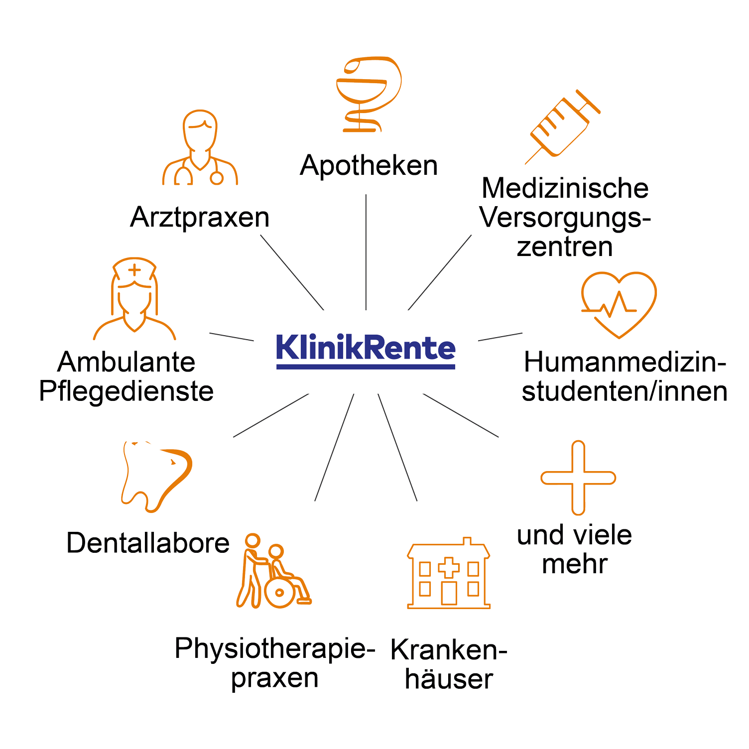 Bereiche und Berufe, die der KlinikRente angehören, wie zum Beispiel Arztpraxen, Apotheken, Humanmedizinstudierende