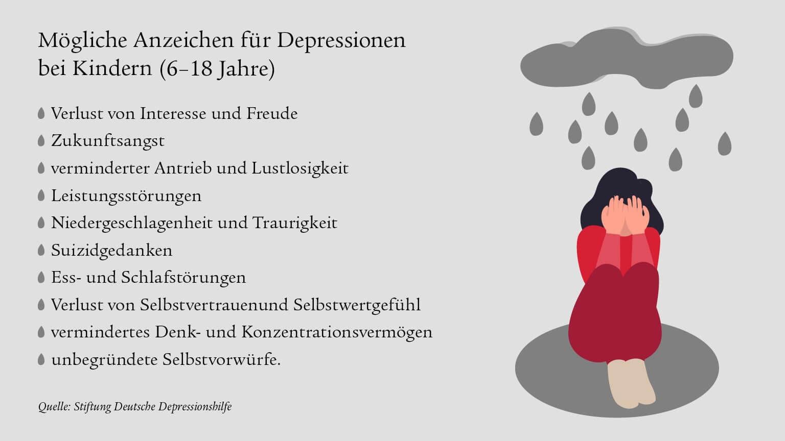 Infografik Anzeichen Depressionen bei Kindern