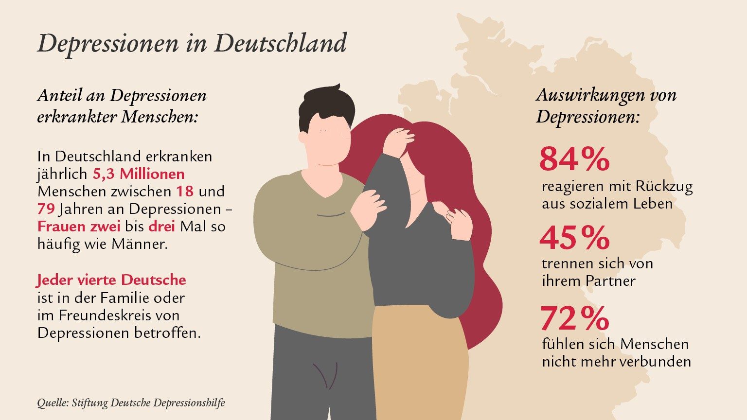 Depression in Deutschland