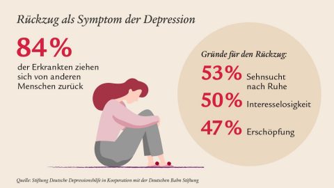 Depressionen Wie wir besser mit der Erkrankung umgehen können