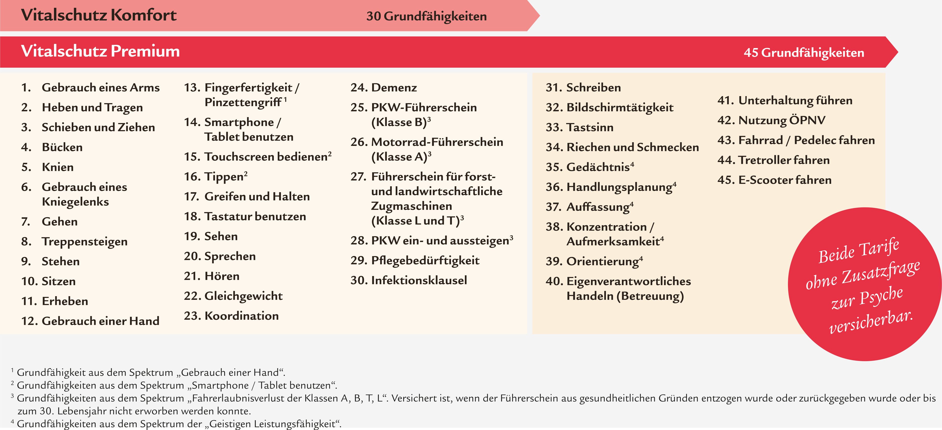 Swiss Life Vitalschutz-Tarife-Grafik-1124-V1-Bm1801b-4308-grau