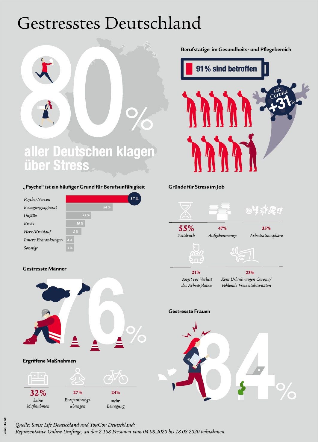 Is2026_Deutschland hat Stress-1120_v1