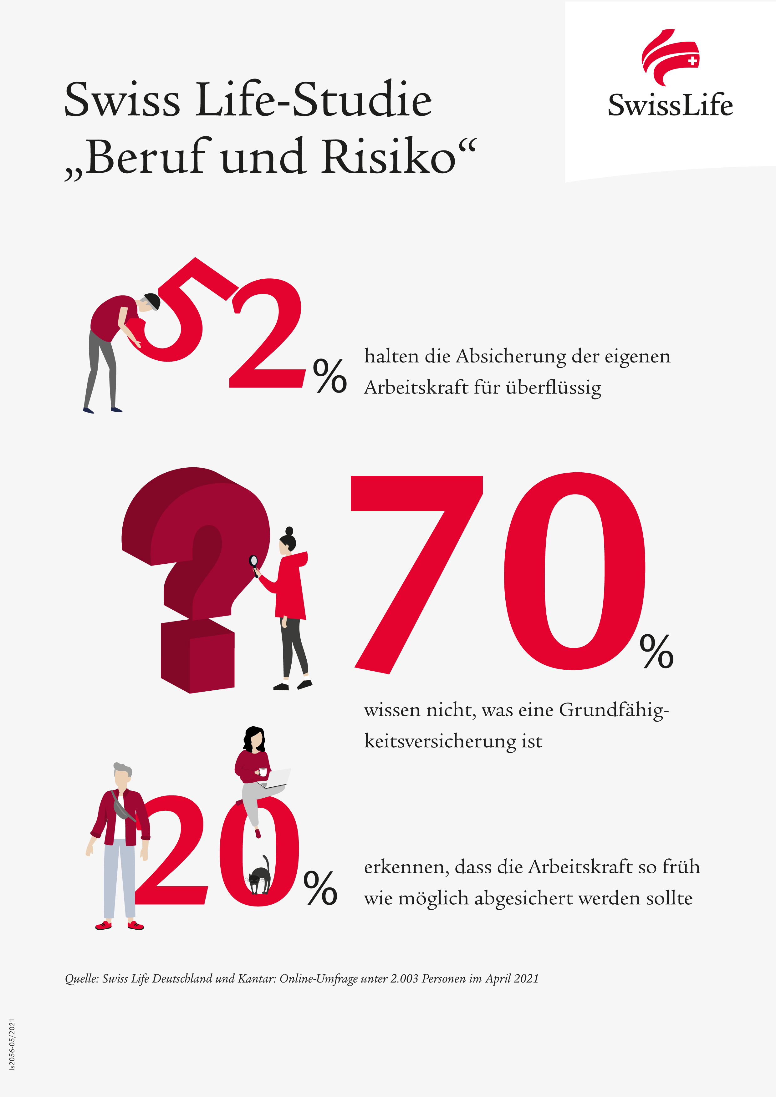 Studienergebnisse im Überblick