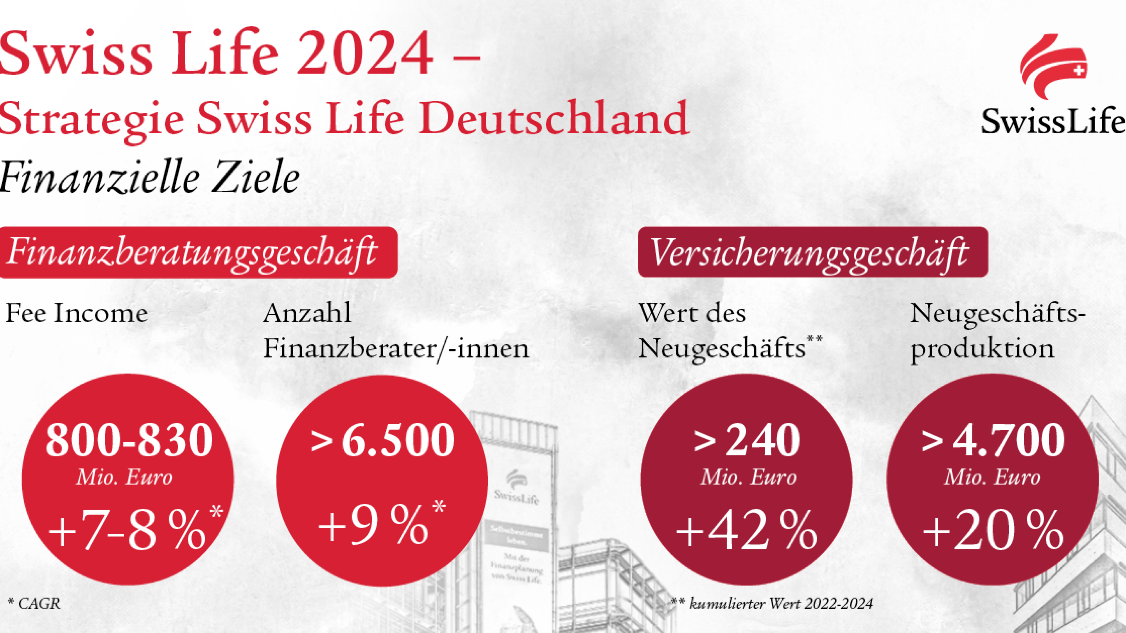 NEU Xm0046_Infografik_Finanzielle Ziele_SL24_1200x627px_v2