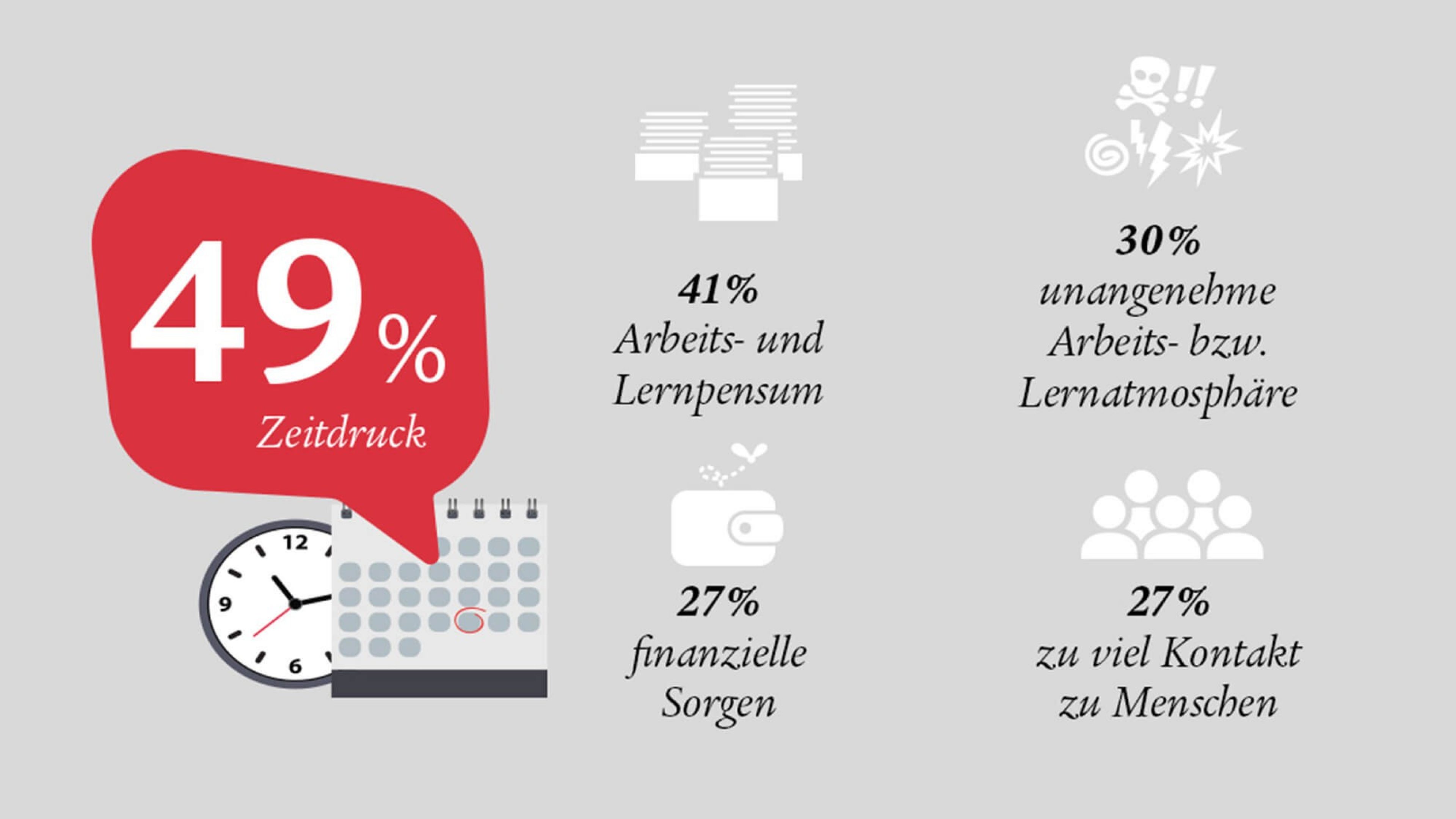 Top 5 der stressverstärkenden Faktoren in Deutschland