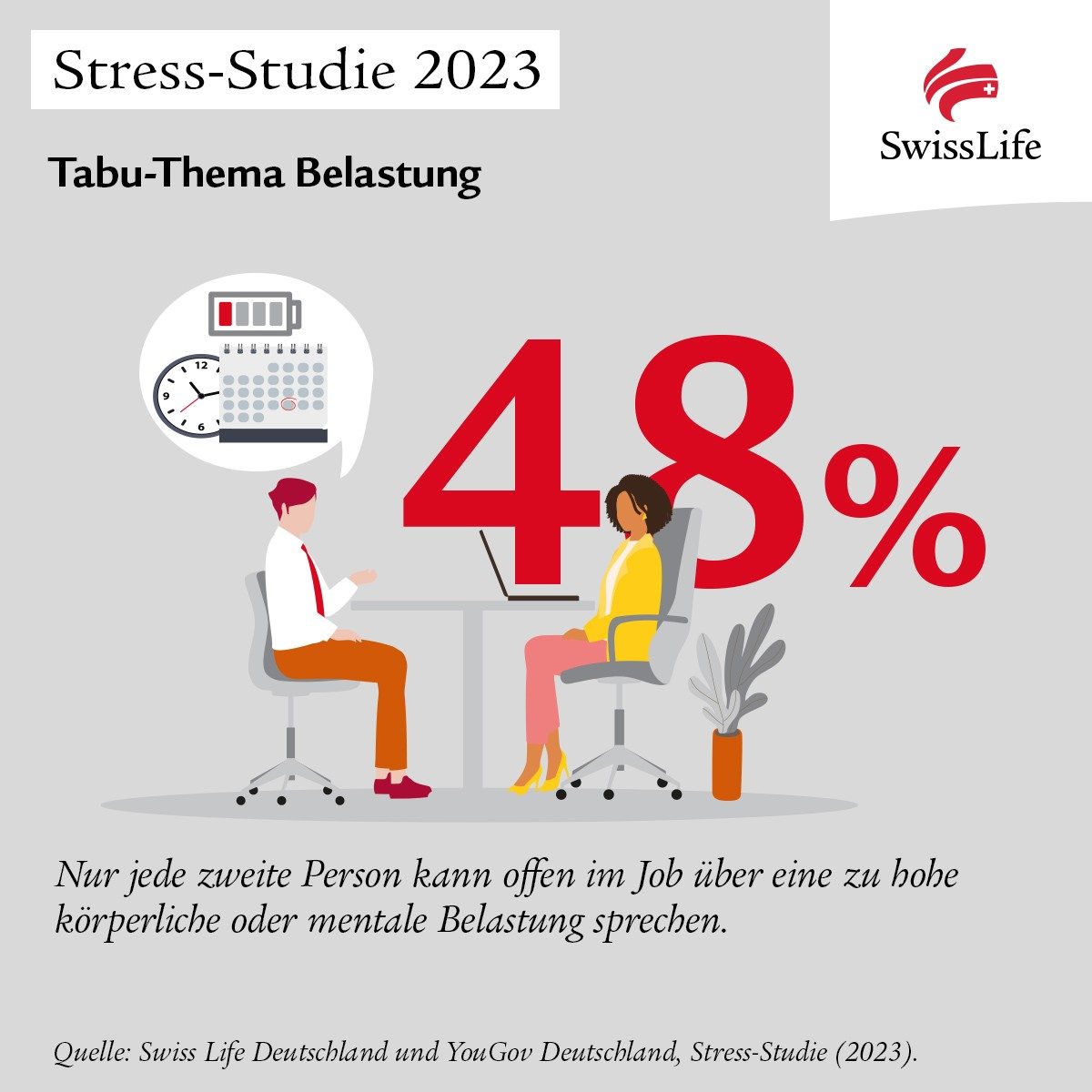 stressstudie 2023_teil2_3_y4346-facebook