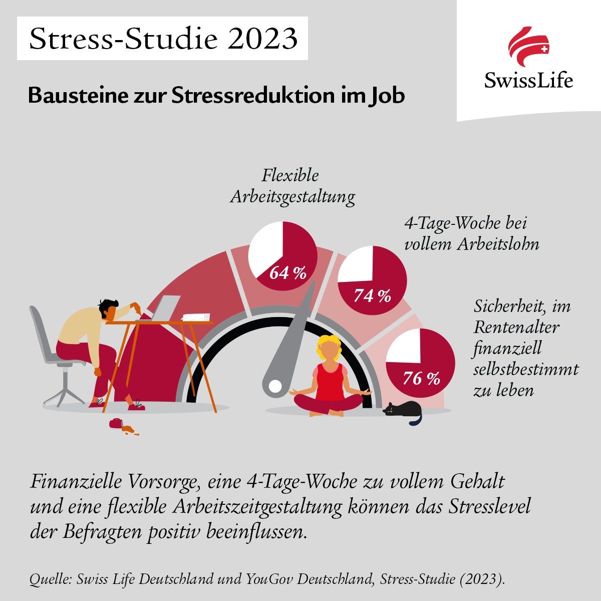 stressstudie 2023_teil2_2_y4346-facebook