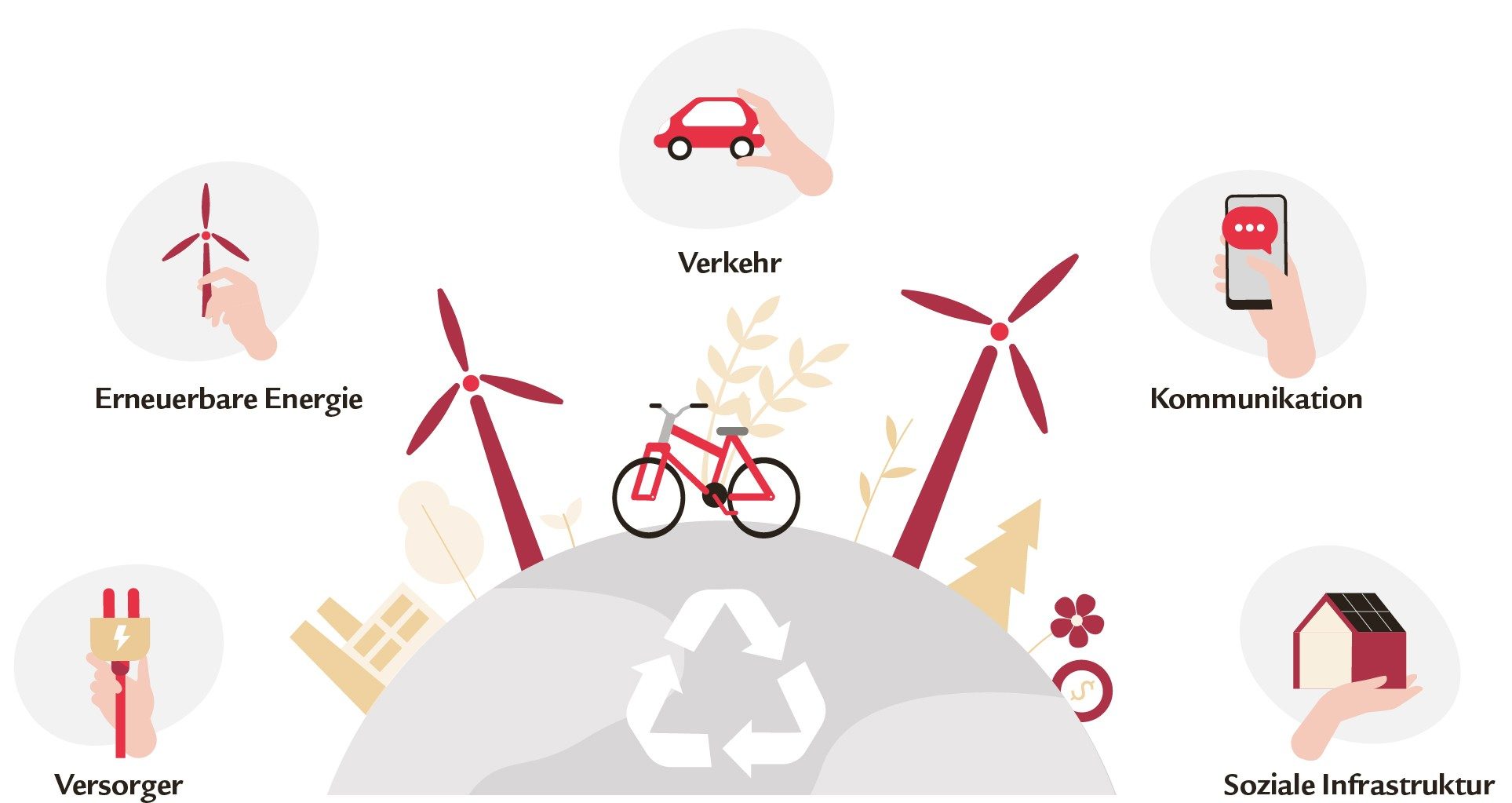 Infografik: Infrastrukturanlagen - Versorger, erneuerbare Energien, Verkehr, Kommunikation, soziale Infrastruktur