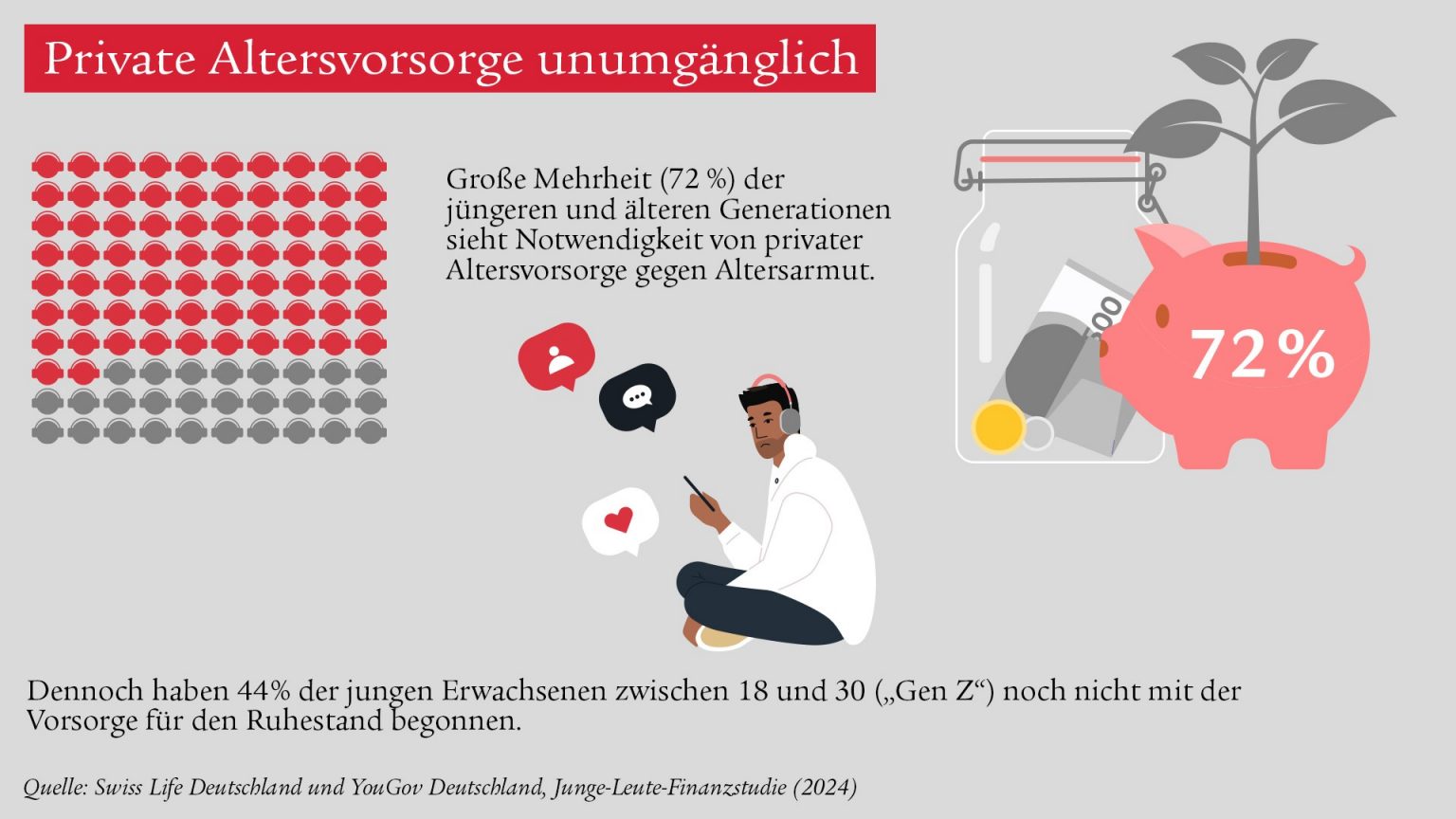 junge-leute-studie-2_sld_ys4029-facebook