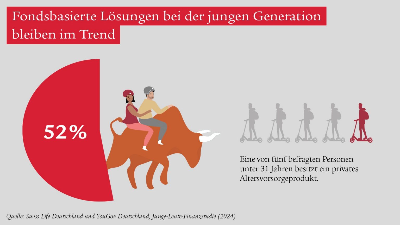 junge-leute-studie-7_sld_ys4029-facebook