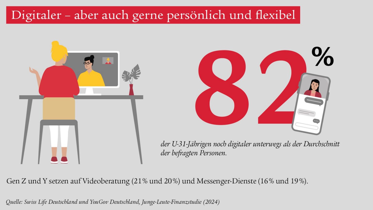 junge-leute-studie-6_sld_ys4029-facebook