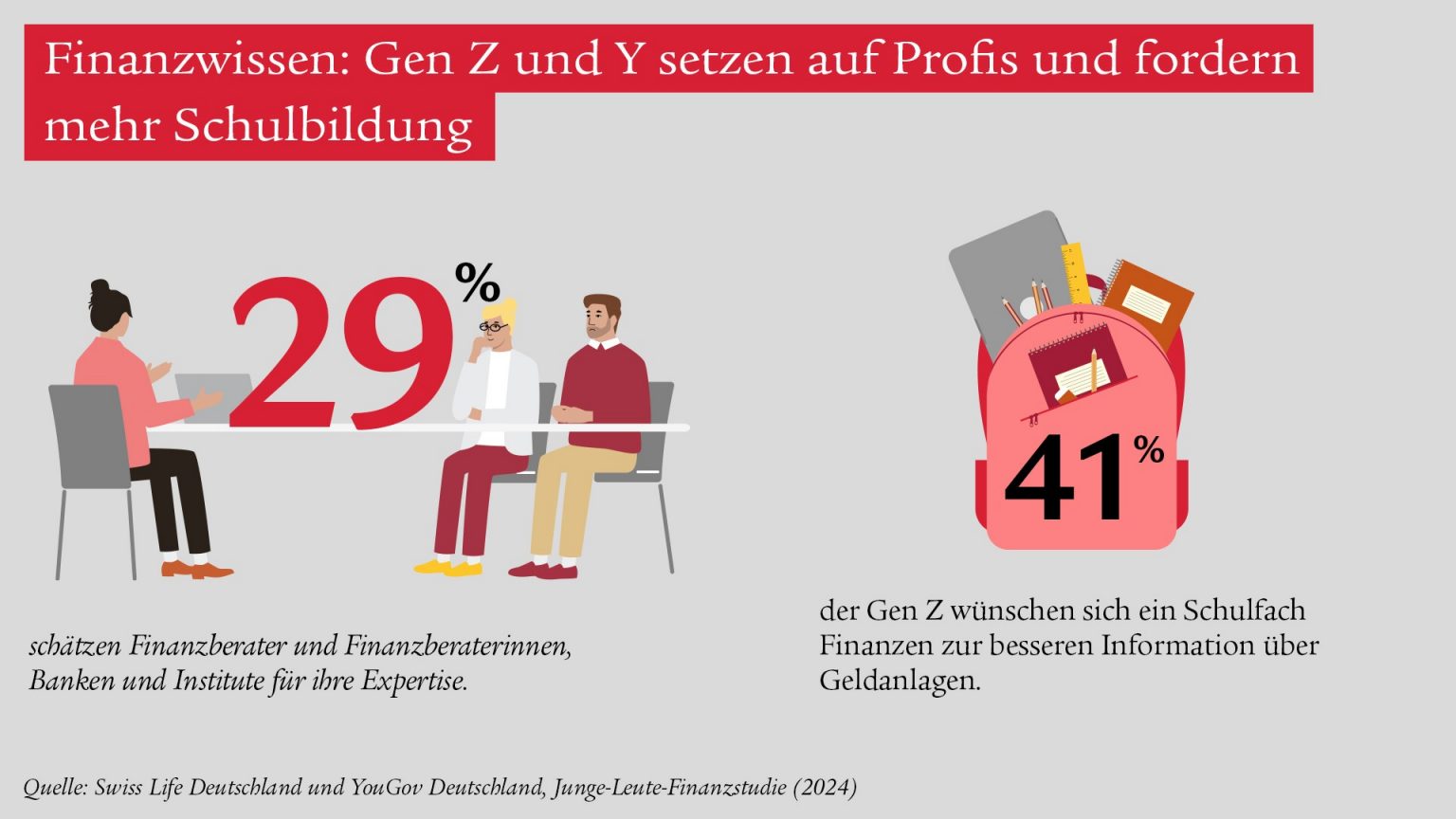 junge-leute-studie-5_sld_ys4029-facebook