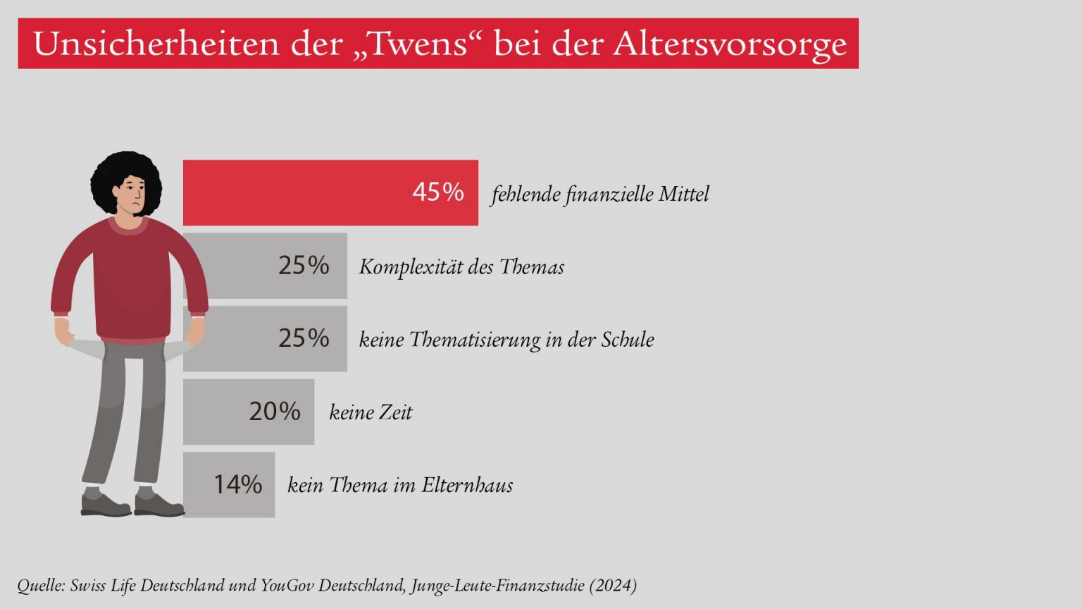 junge-leute-studie-4_sld_ys4029-facebook