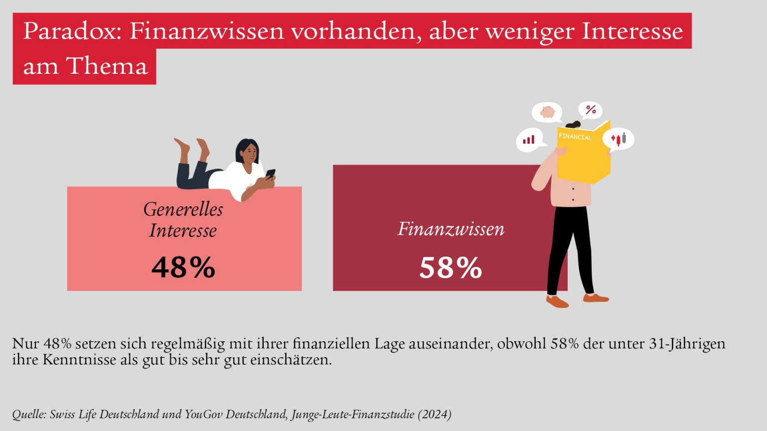 junge-leute-studie-3_sld_ys4029-facebook