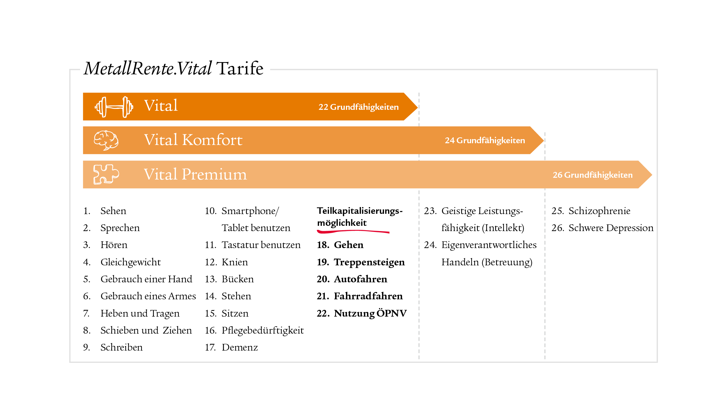 vitalschutz -swisslife-grundfaehigkeitsversicherung-tarife
